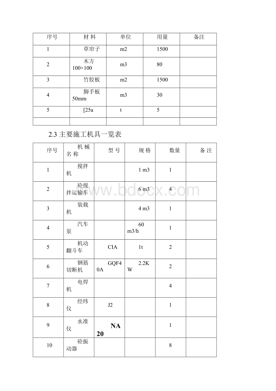 挡土墙道路施工方案.docx_第2页