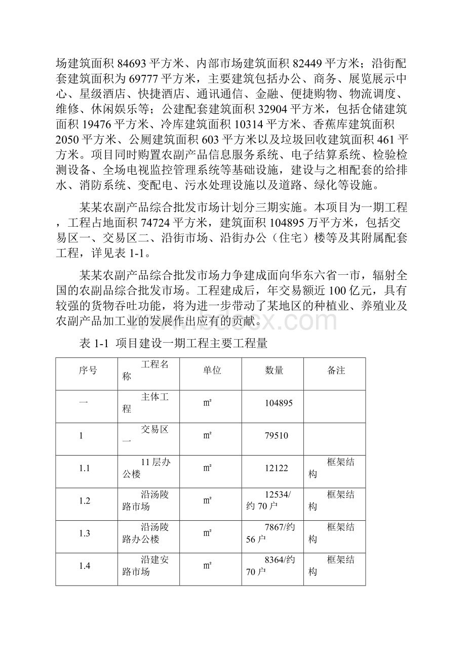 农副产品综合批发市场一期工程可行性研究报告.docx_第3页