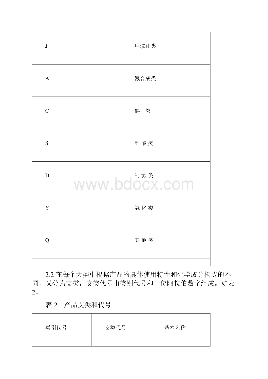 化肥催化剂产品分类型号和命名.docx_第2页