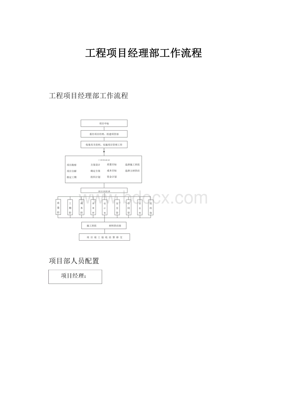 工程项目经理部工作流程.docx