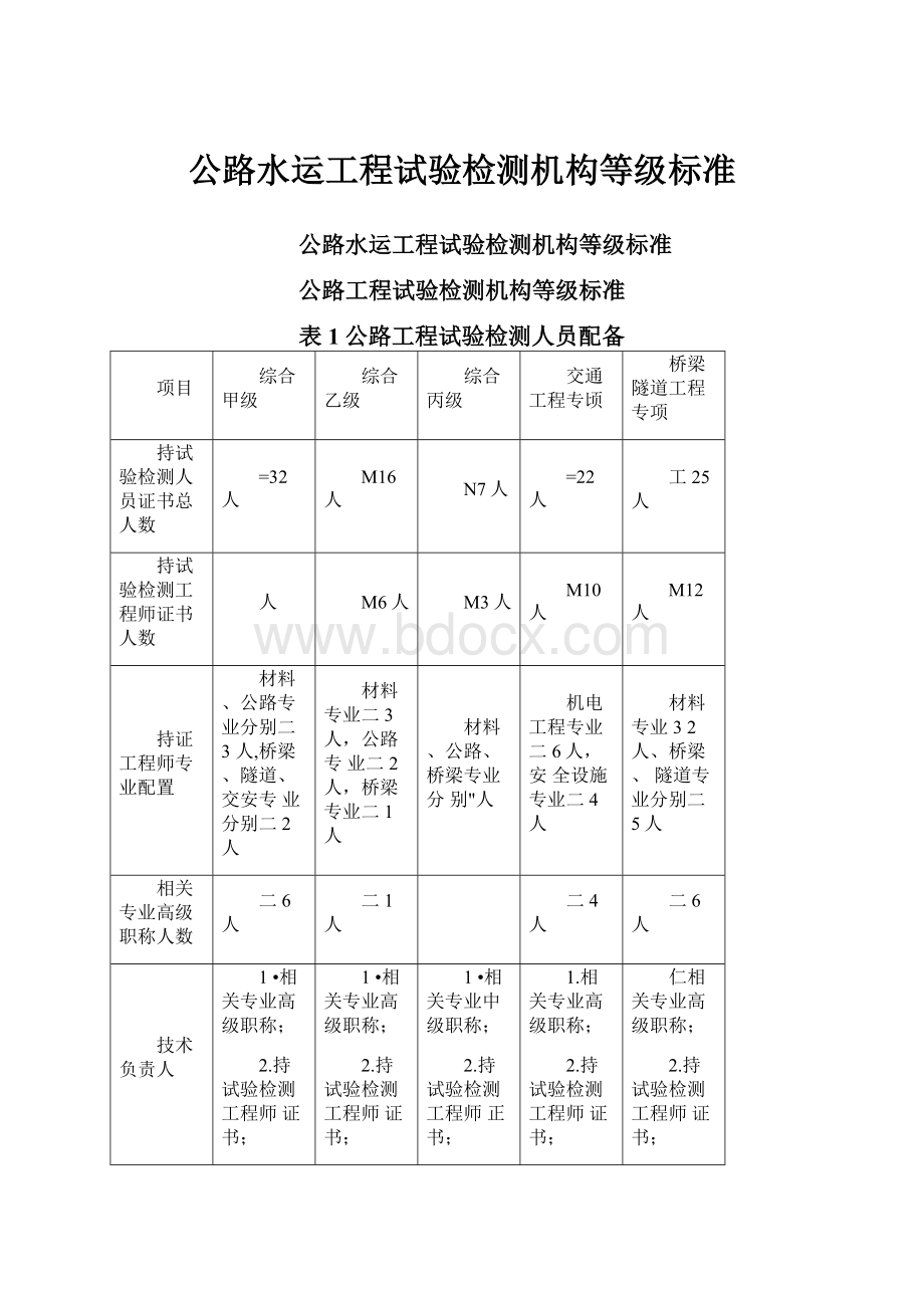 公路水运工程试验检测机构等级标准.docx