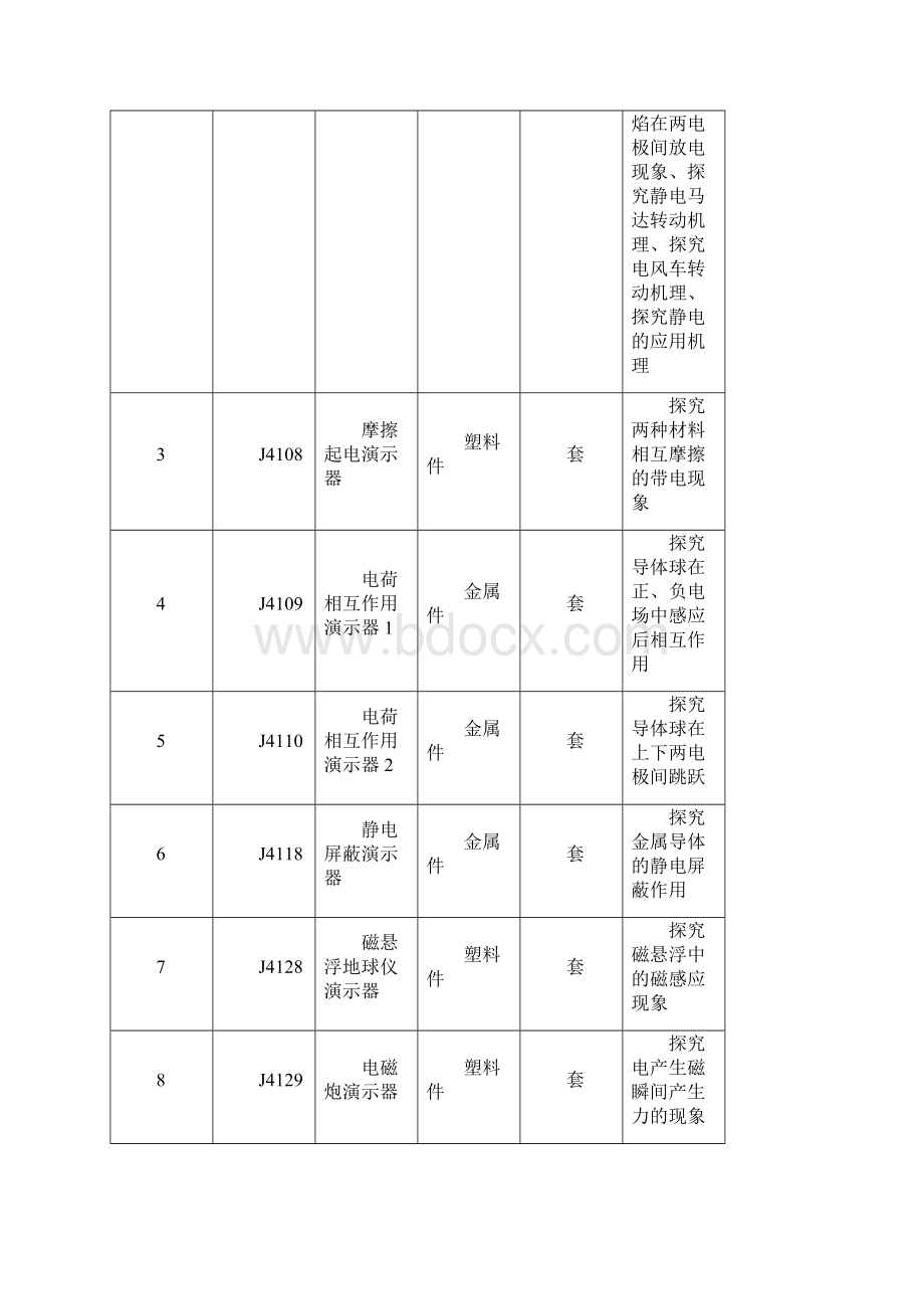 小学科学探究实验室设备配备方案.docx_第3页