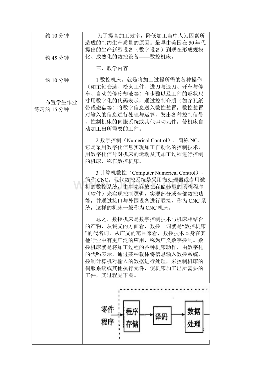 任务一认识数控机床教案.docx_第2页