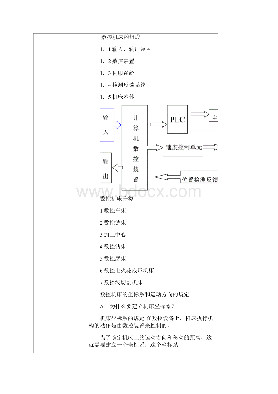 任务一认识数控机床教案.docx_第3页