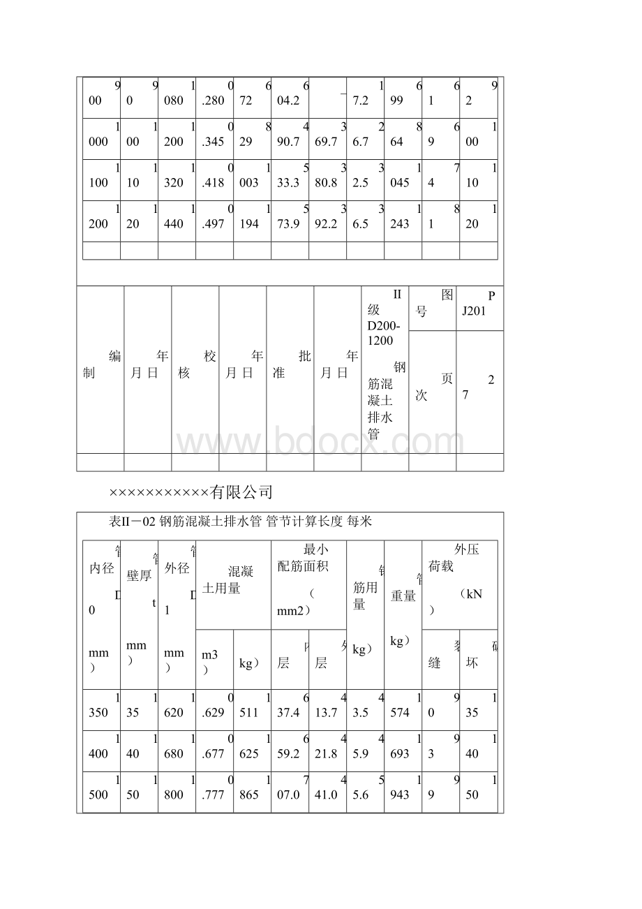 混凝土管体结构尺寸与配筋设计.docx_第2页