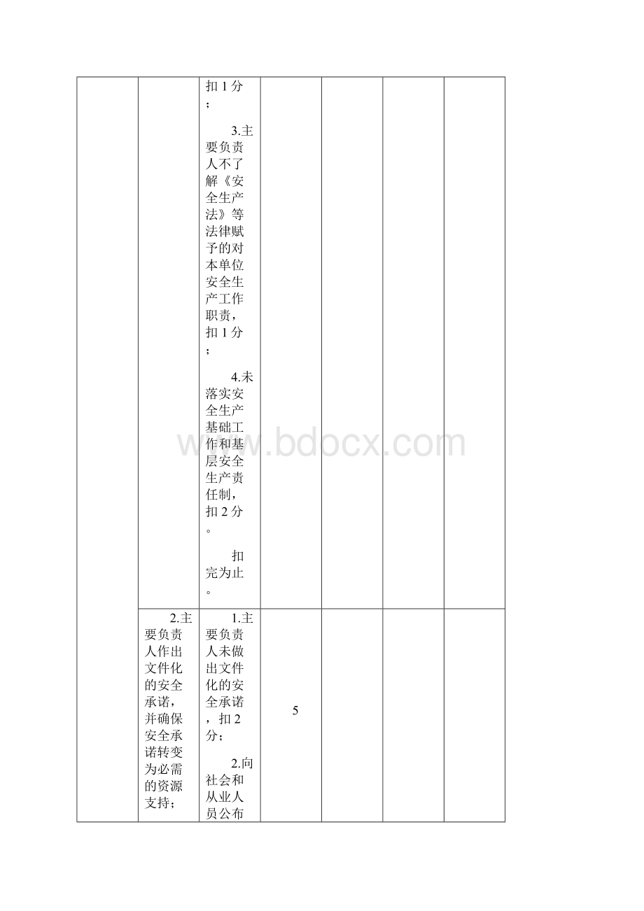 安全标准化企业现场评审细则.docx_第2页