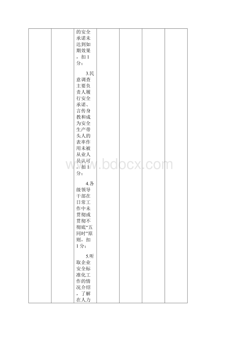 安全标准化企业现场评审细则.docx_第3页