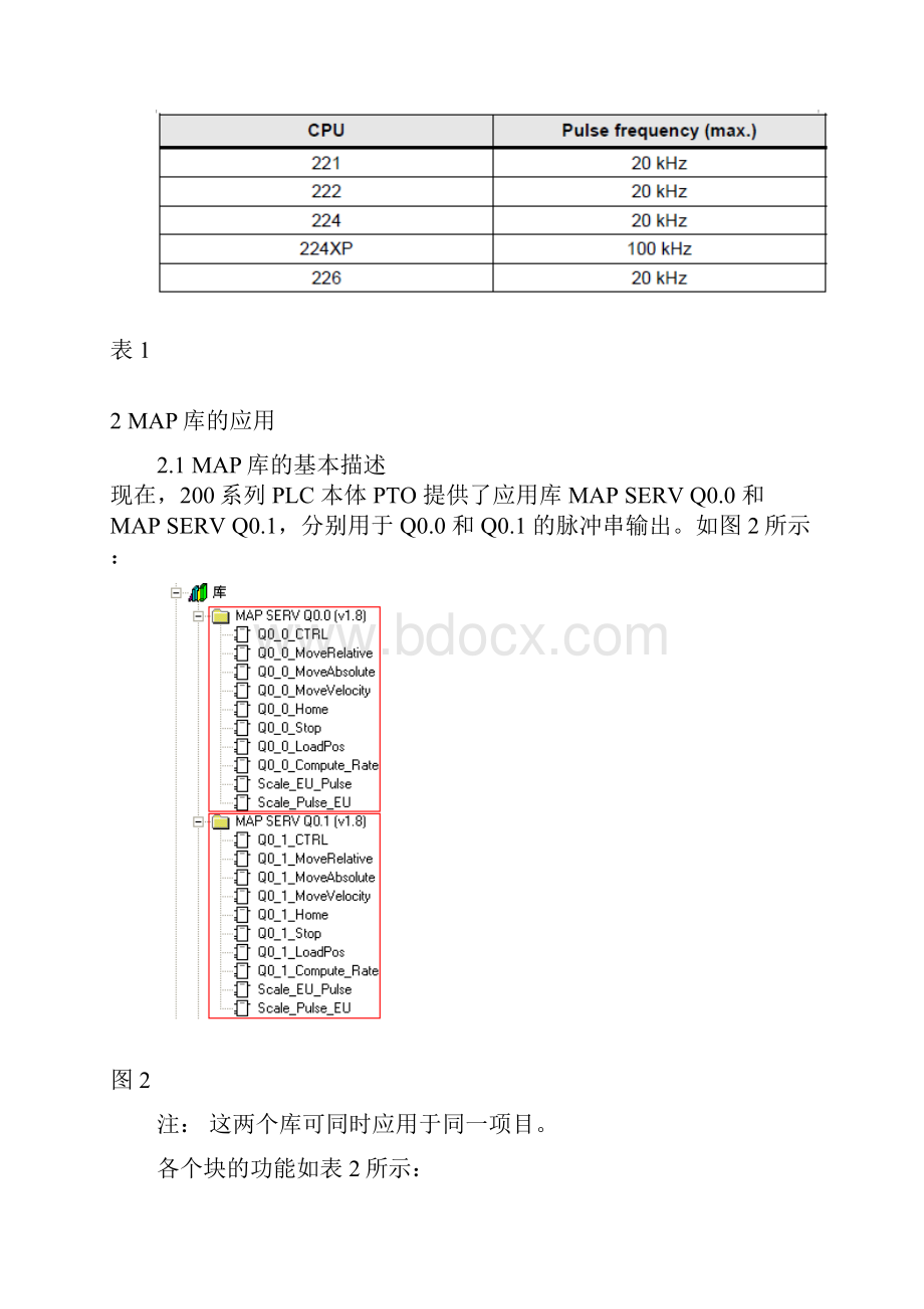 脉冲输出指令库用法.docx_第2页