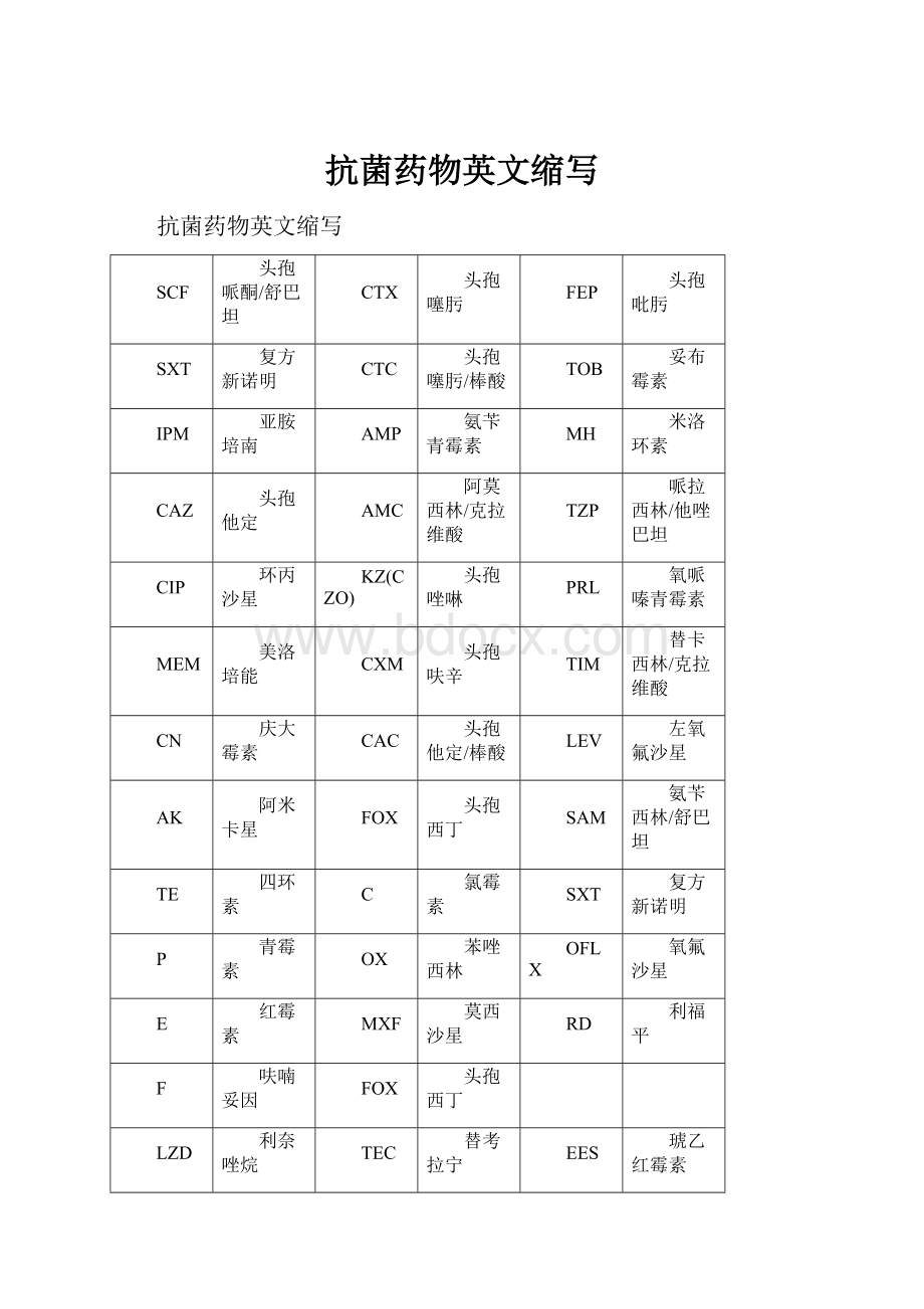 抗菌药物英文缩写.docx