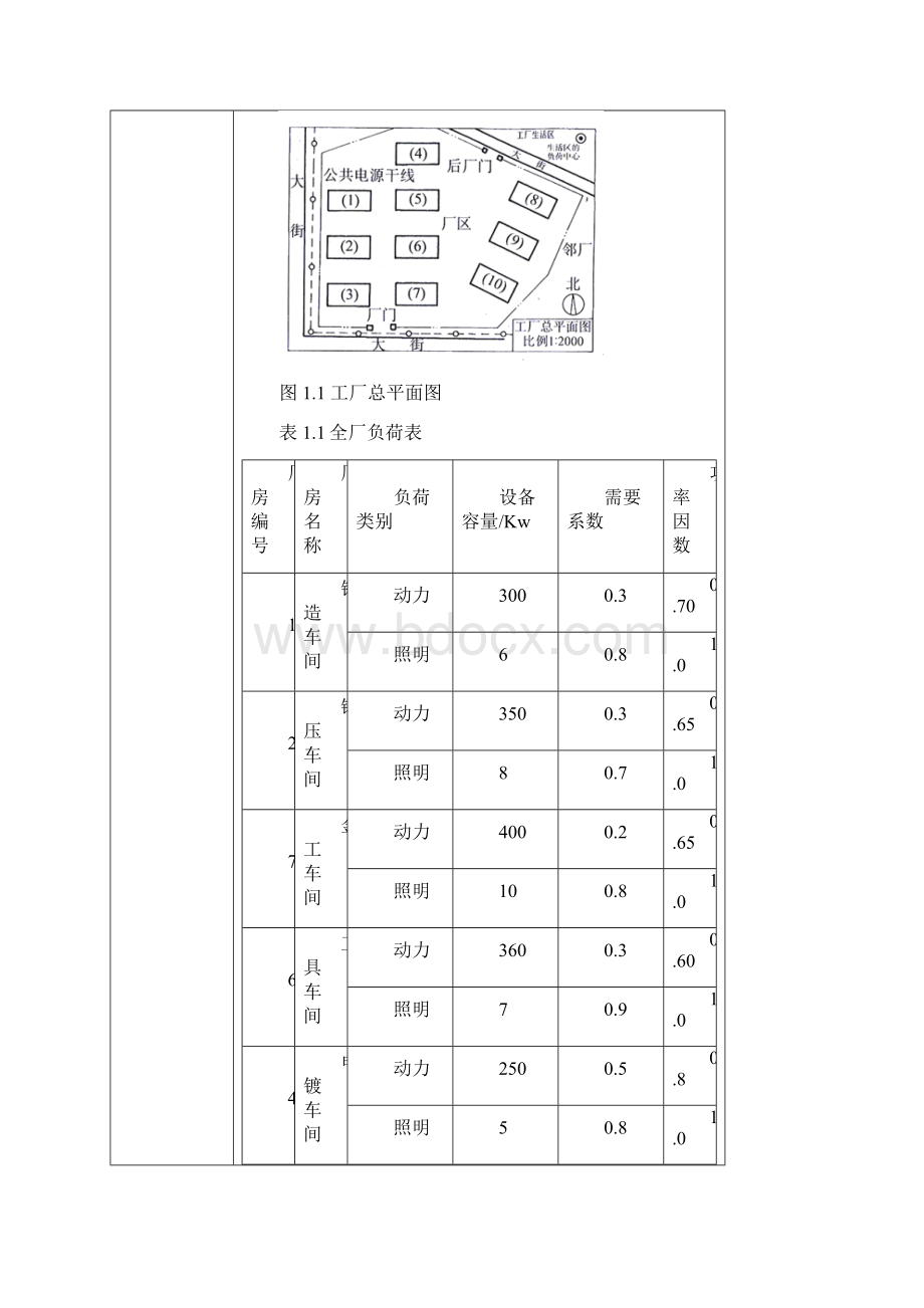 某工厂供配电系统设计任务书.docx_第3页