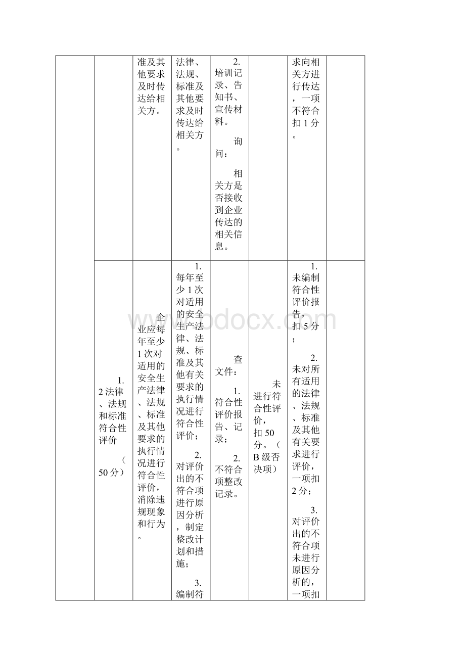 安全生产标准化自评检查表精编版.docx_第3页