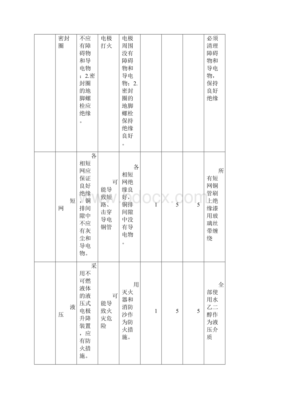 电炉系统安全检查表分析法.docx_第2页