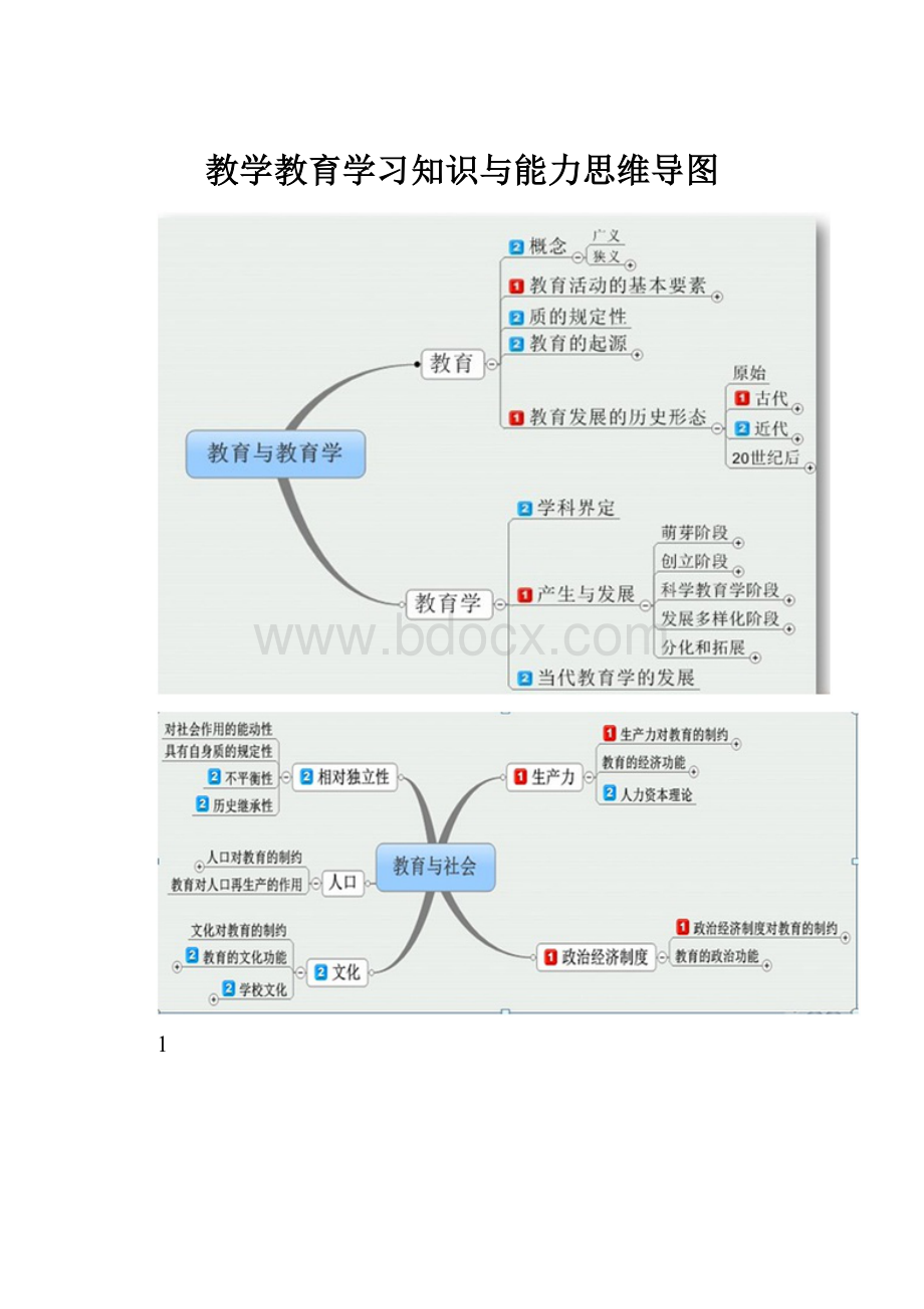 教学教育学习知识与能力思维导图.docx