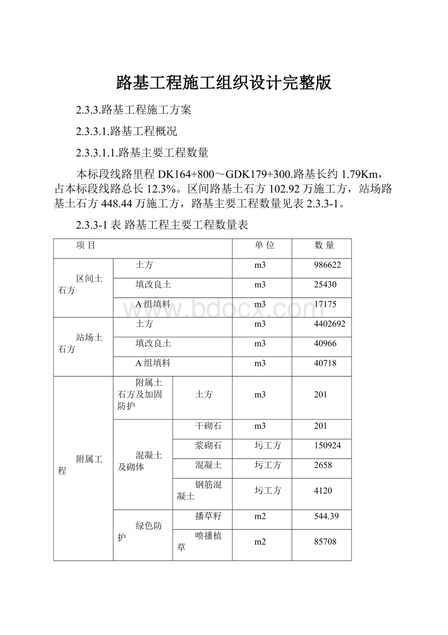 路基工程施工组织设计完整版.docx