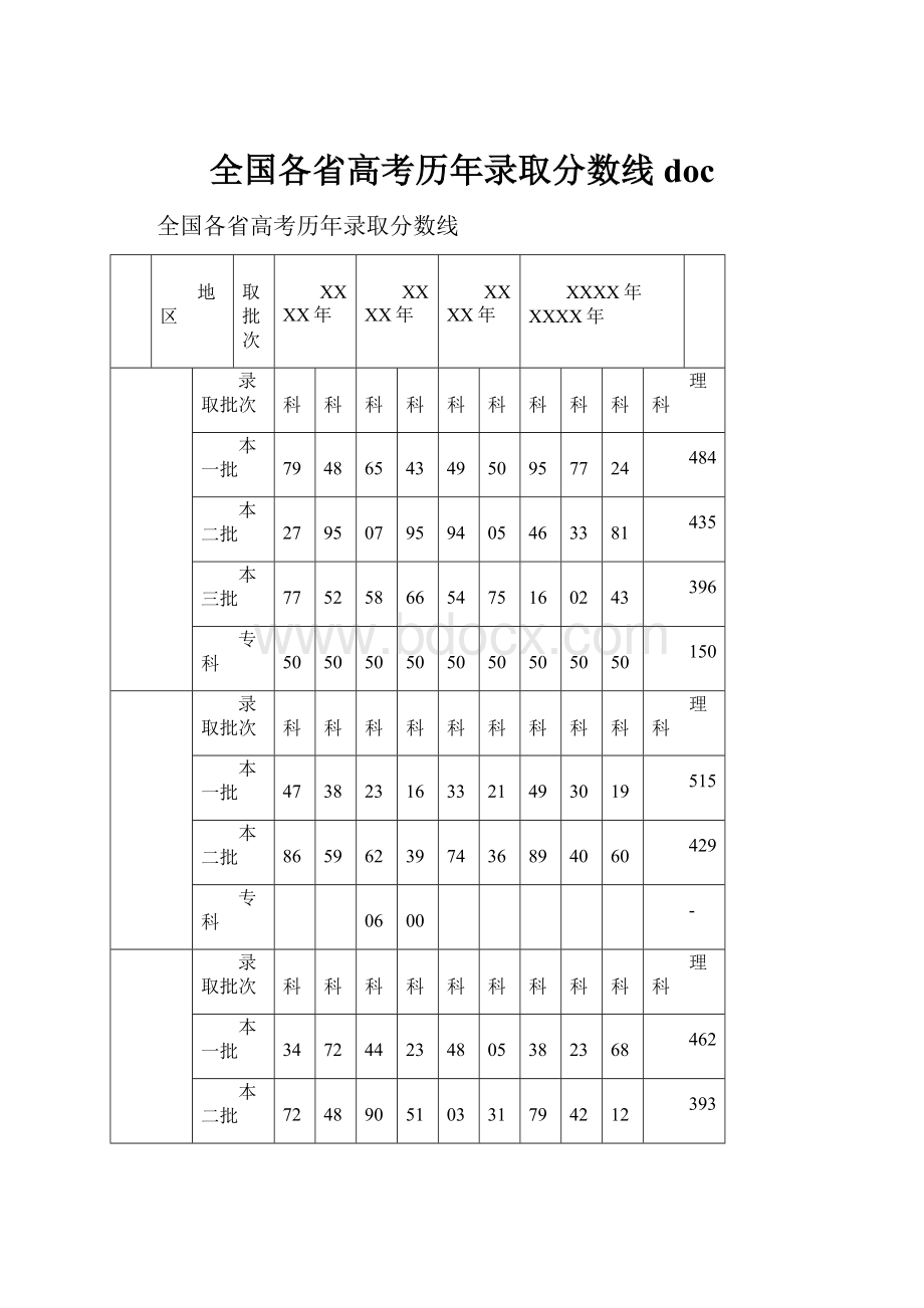 全国各省高考历年录取分数线doc.docx_第1页