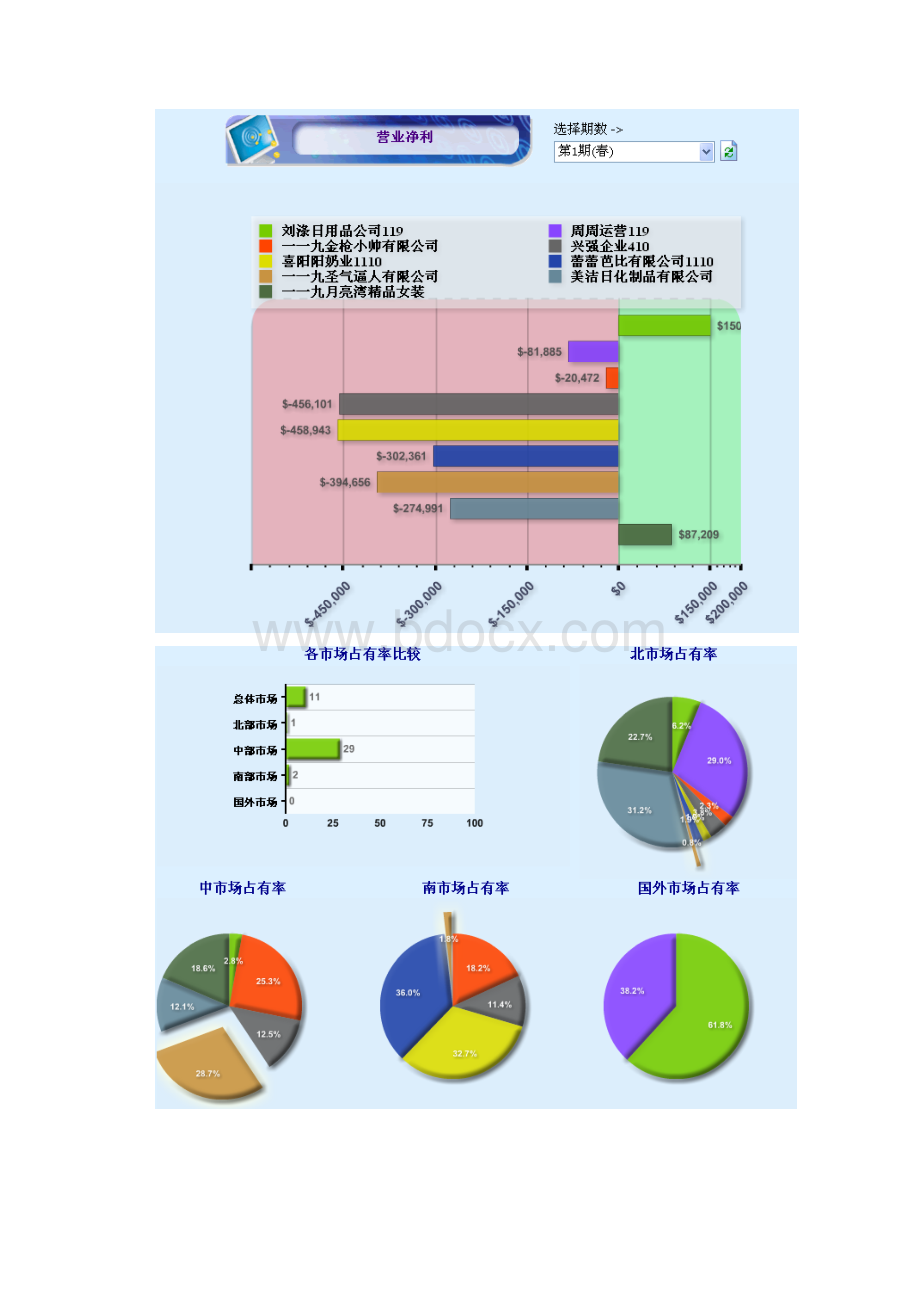 topboss实验报告.docx_第3页