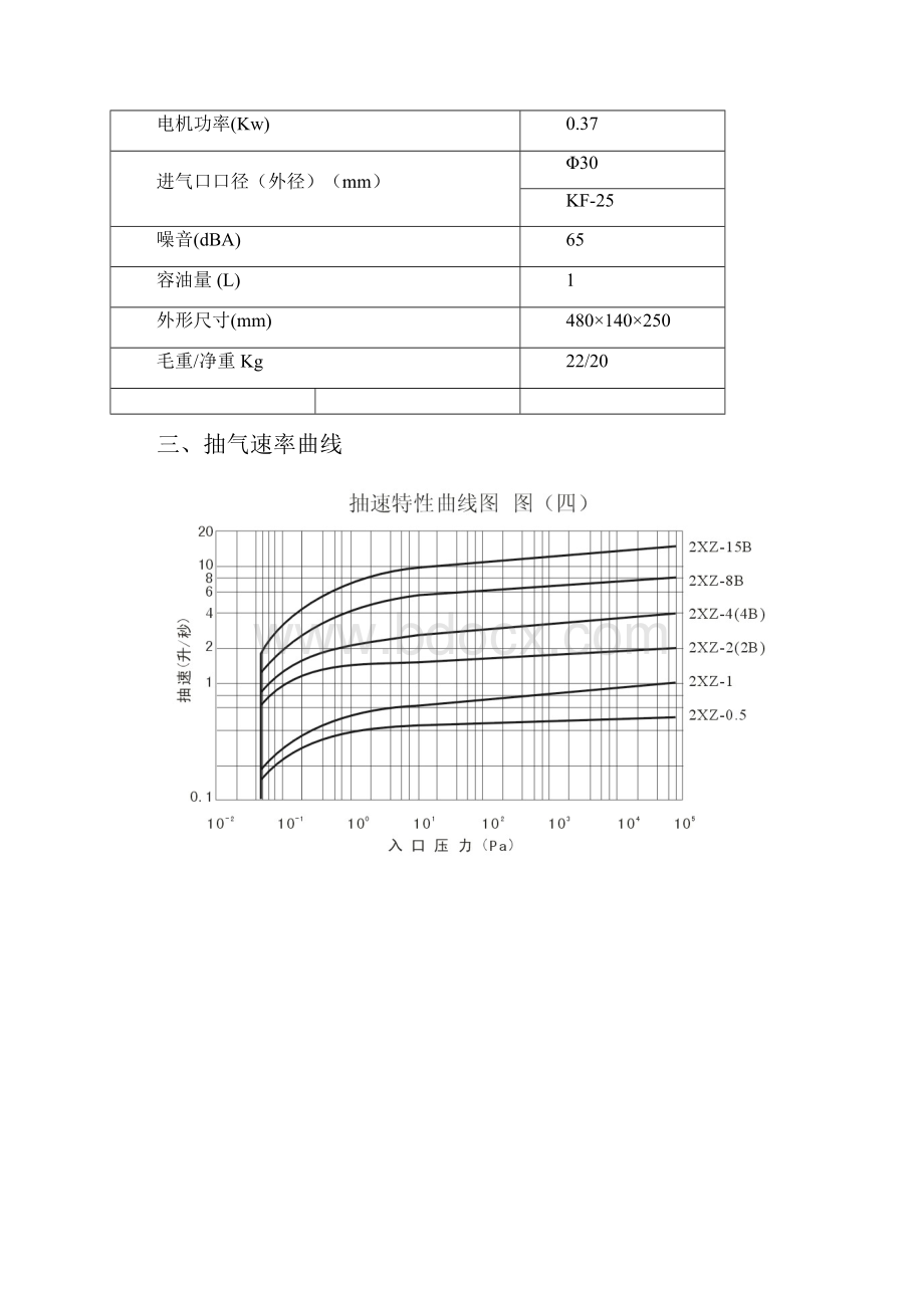 2XZ2B型直联旋片式真空泵特点及技术参数.docx_第2页