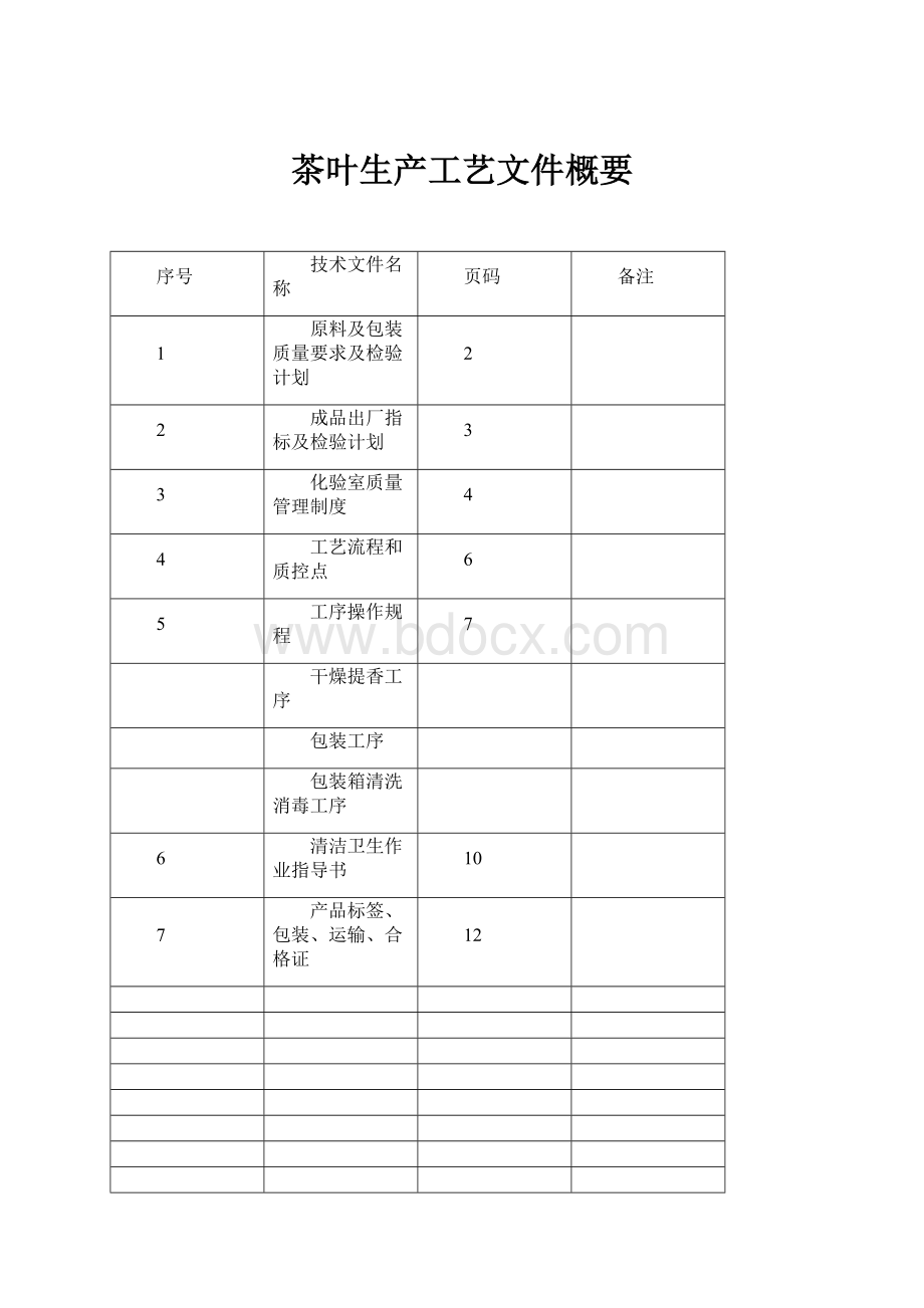 茶叶生产工艺文件概要.docx