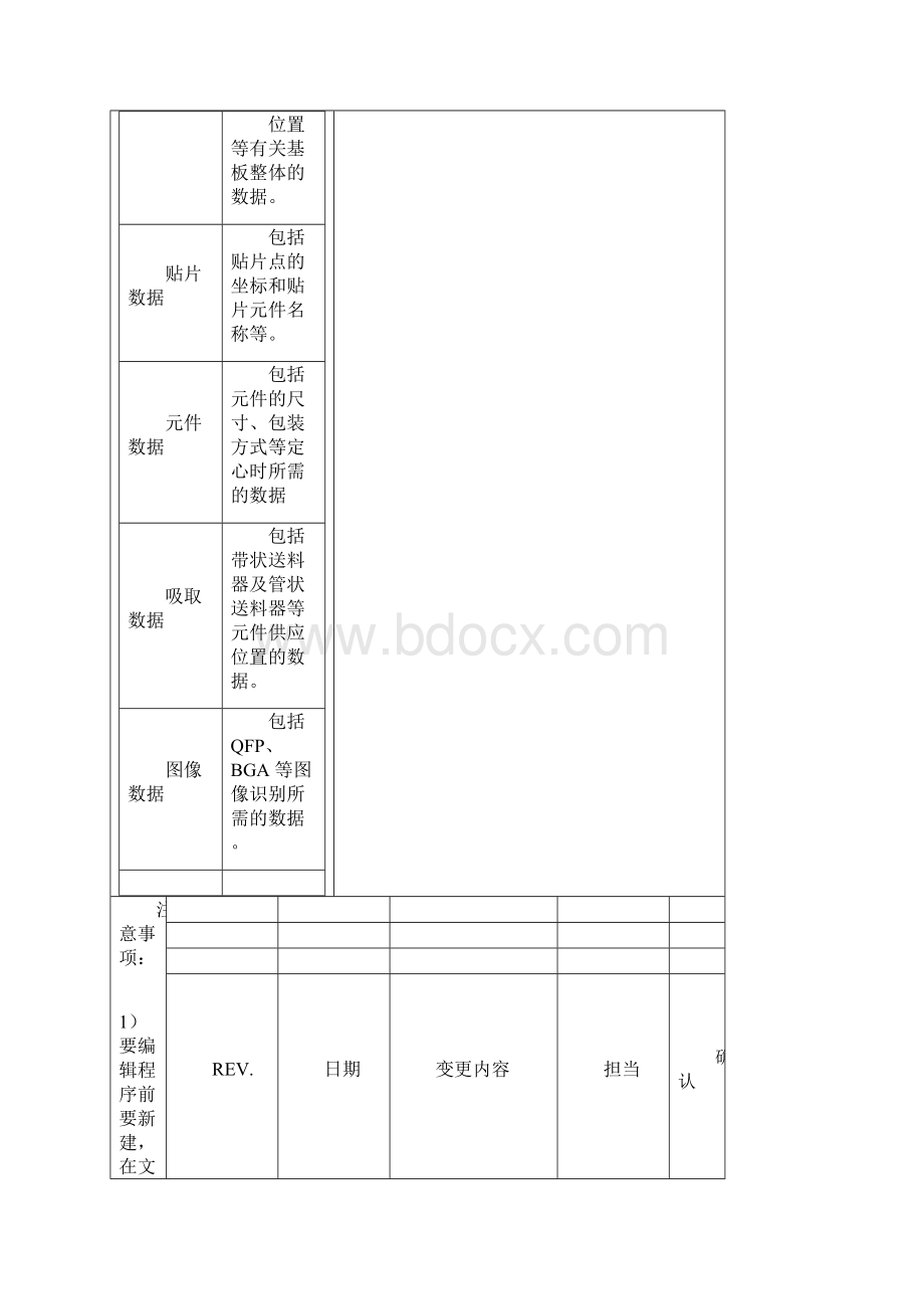 JUKI程序制作作业指导书.docx_第2页