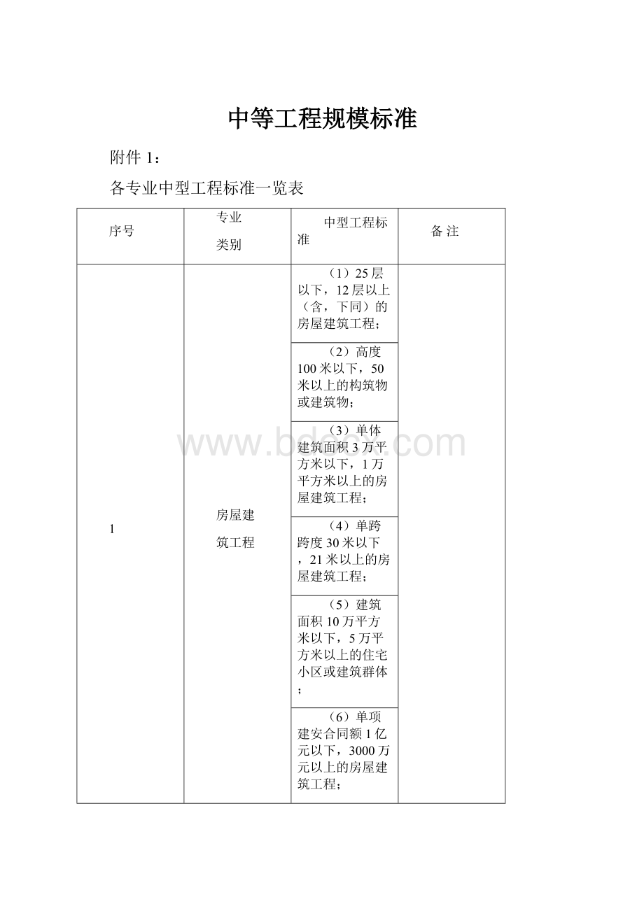 中等工程规模标准.docx