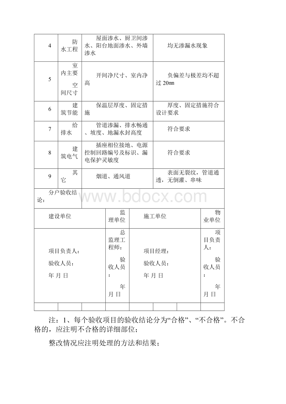 住宅分户验收表格.docx_第3页