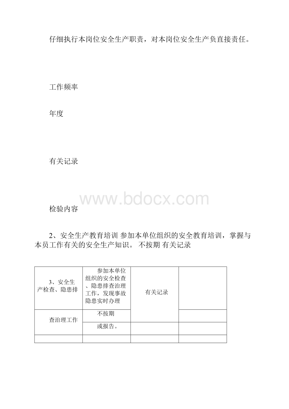 企业安全责任清单模板.docx_第2页