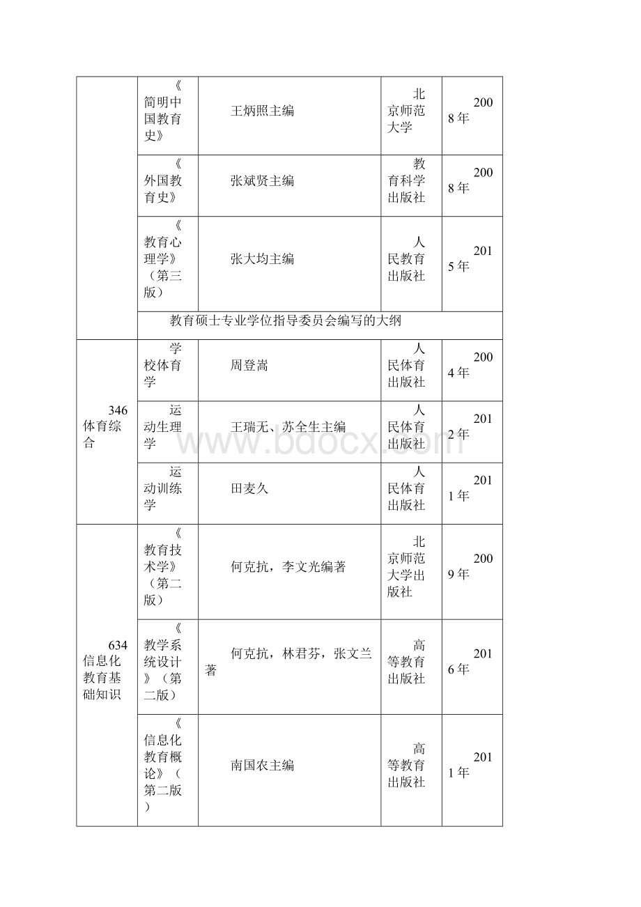 初试参考书目.docx_第2页