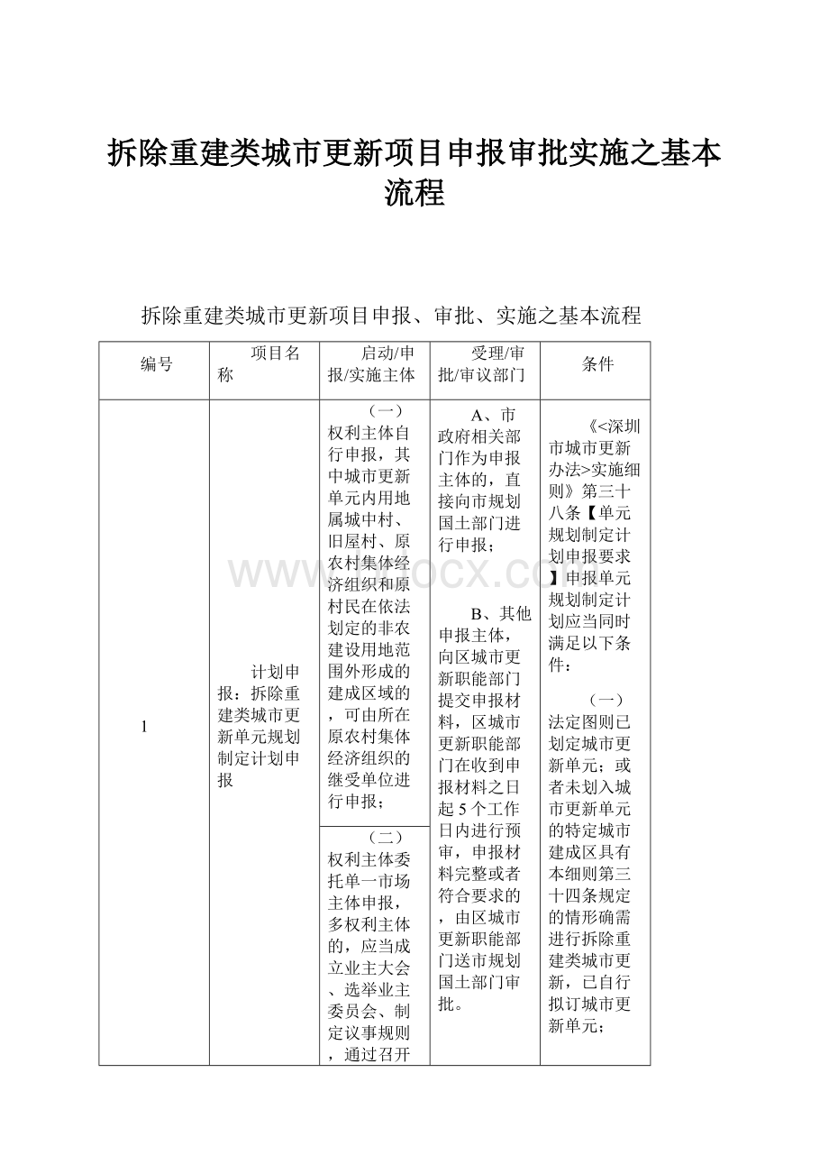 拆除重建类城市更新项目申报审批实施之基本流程.docx