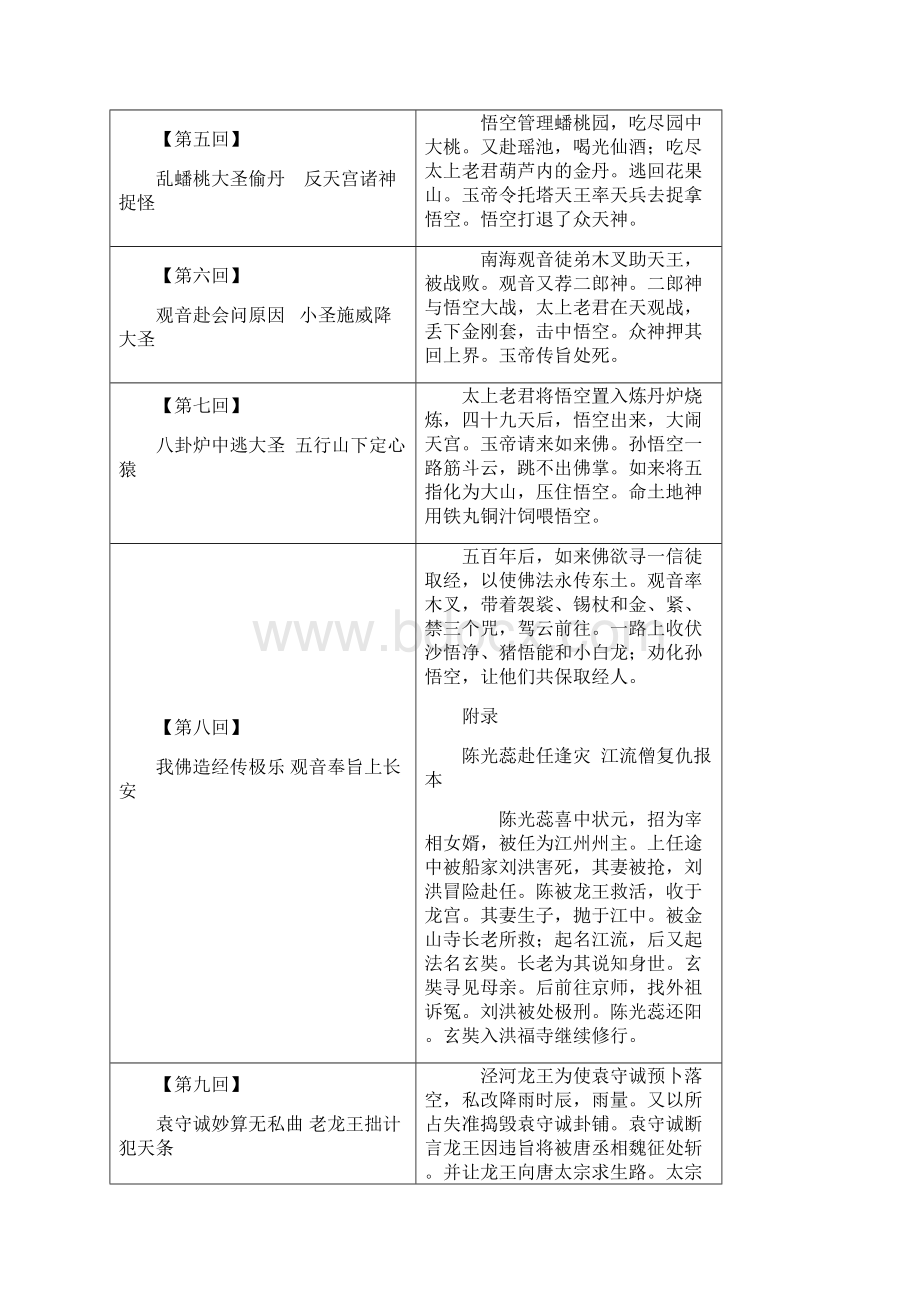 西游记125回整理终稿.docx_第3页