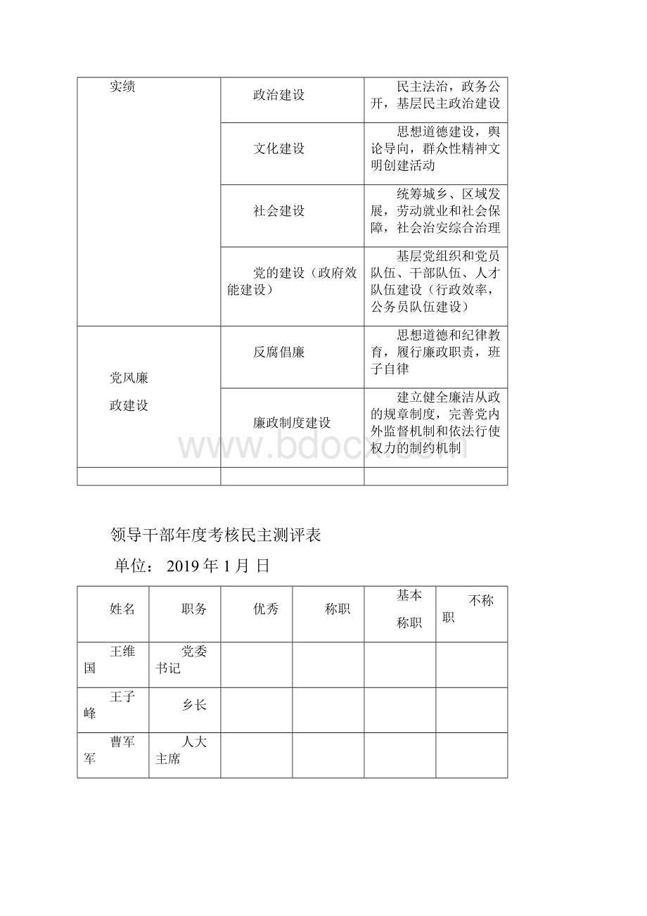 乡镇工作考核用表.docx_第3页