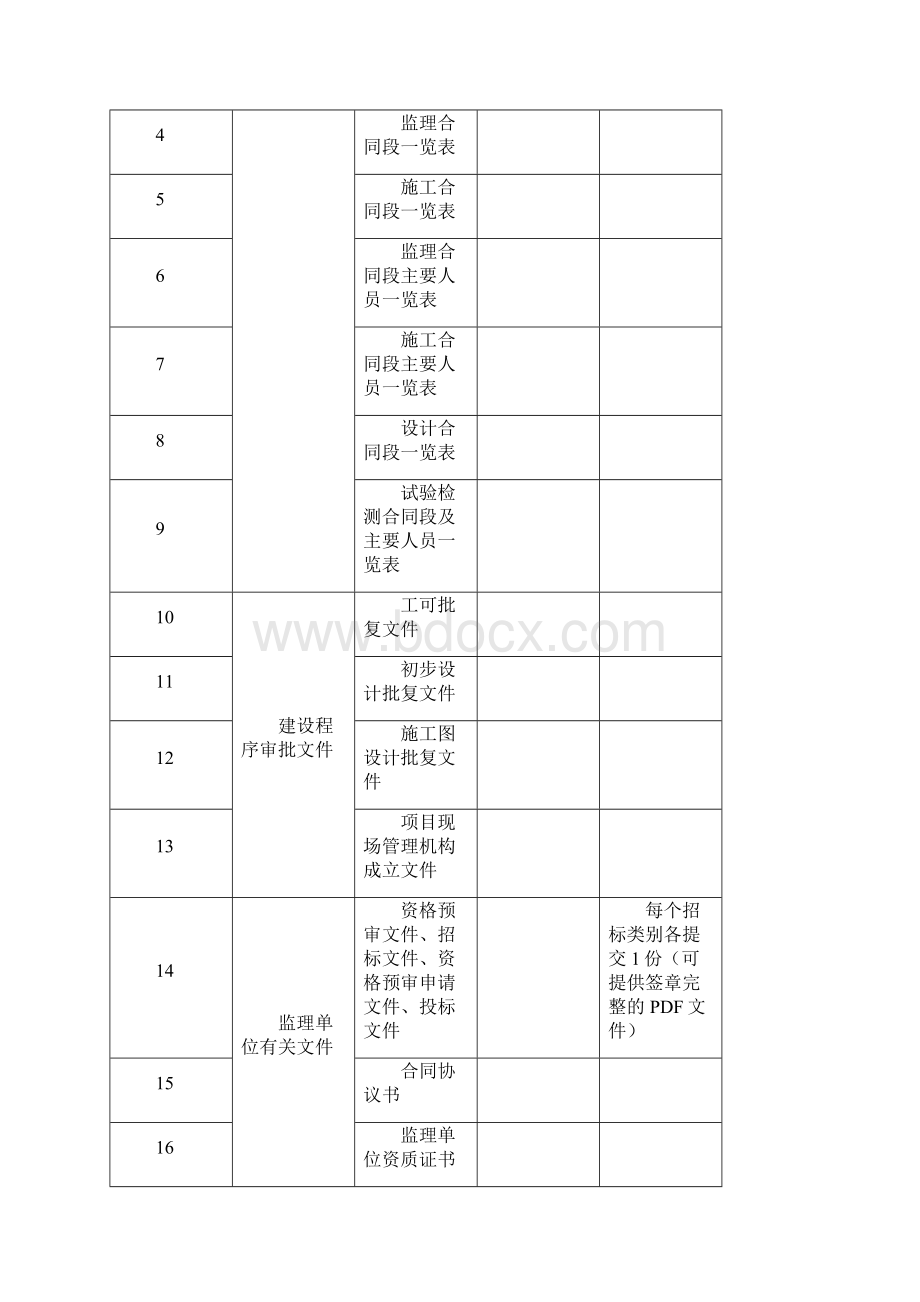 公路工程质量监督申请书.docx_第2页