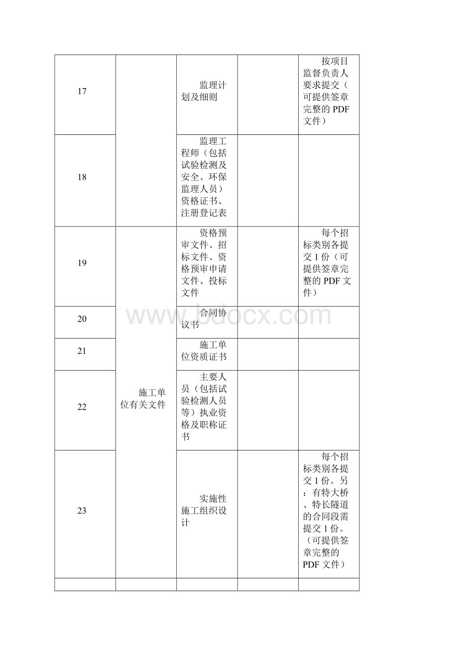 公路工程质量监督申请书.docx_第3页