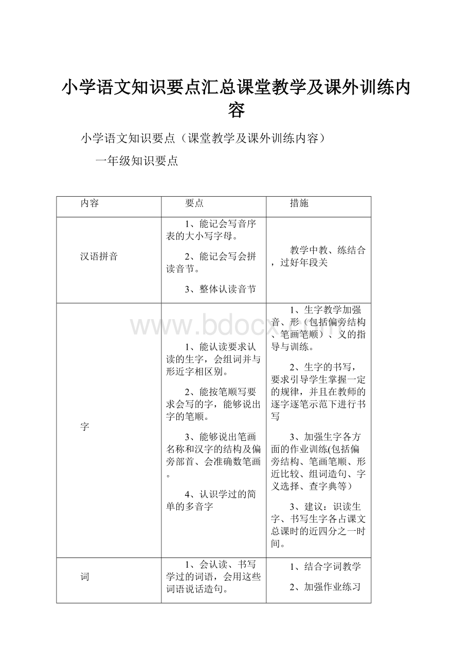 小学语文知识要点汇总课堂教学及课外训练内容.docx_第1页