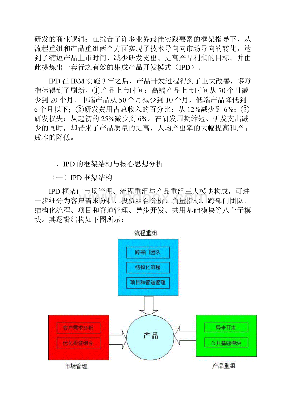 最新华为IPD流程管理模式资料.docx_第2页