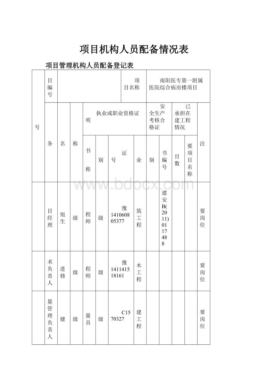 项目机构人员配备情况表.docx_第1页