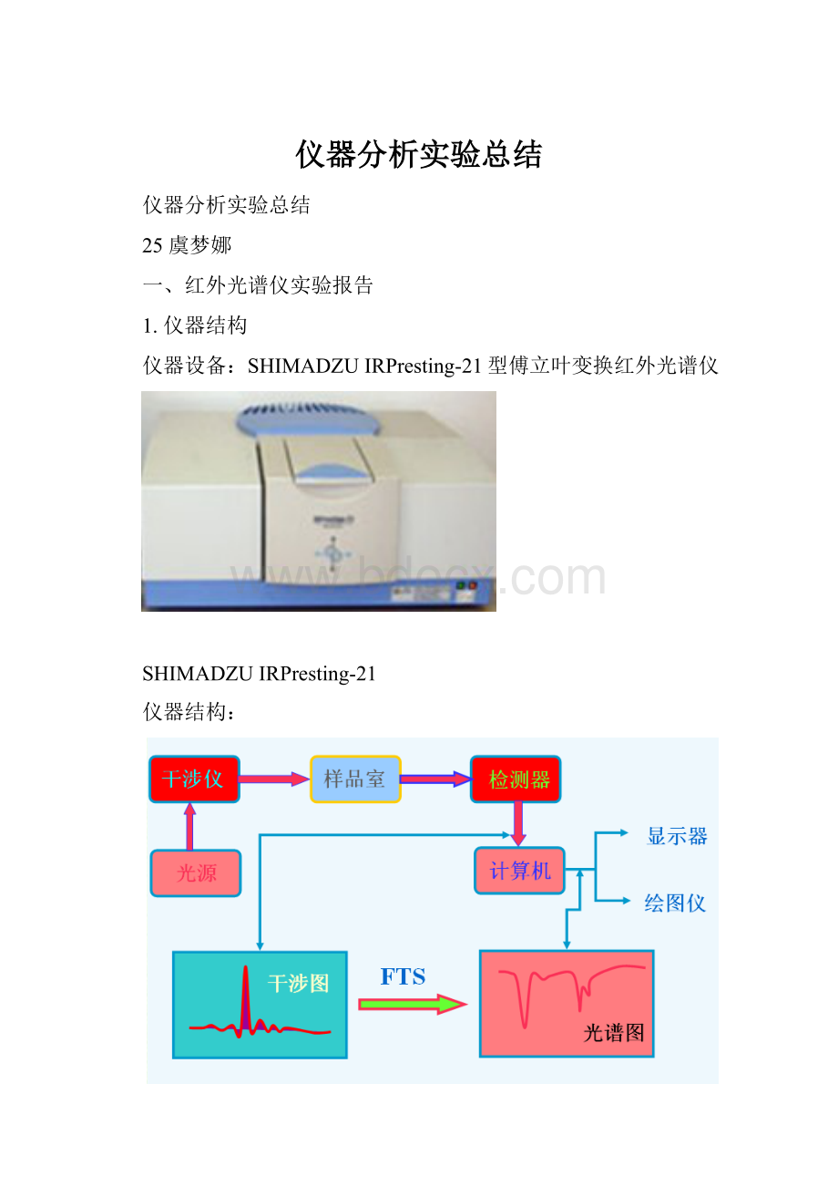 仪器分析实验总结.docx