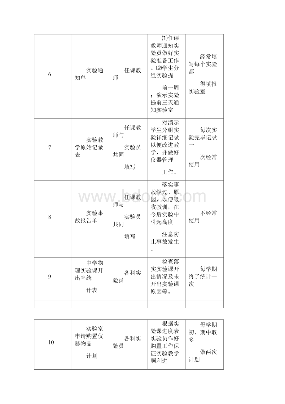 实验室各类统计表格.docx_第2页