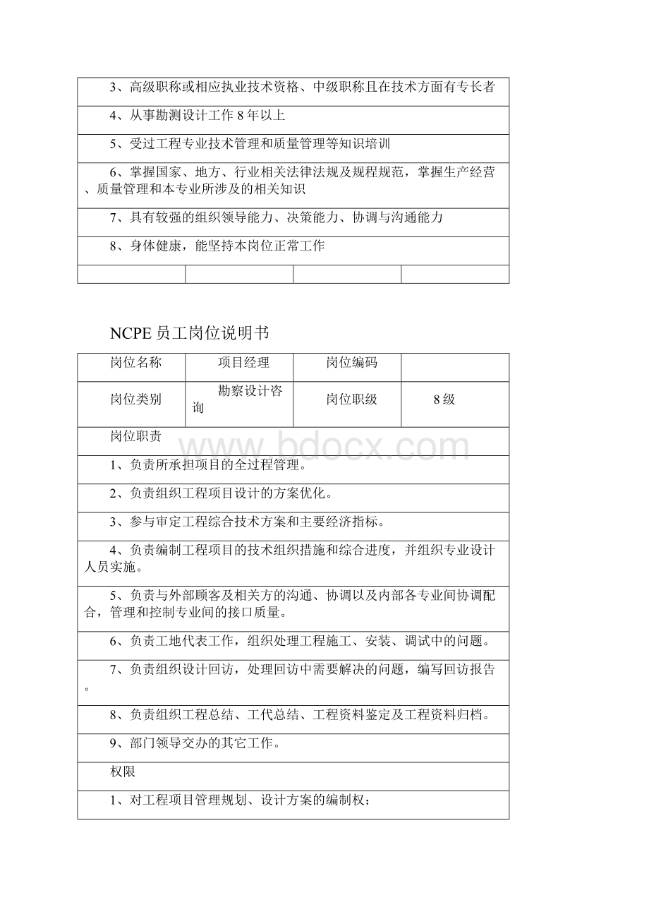 NCPE员工岗位说明书.docx_第3页