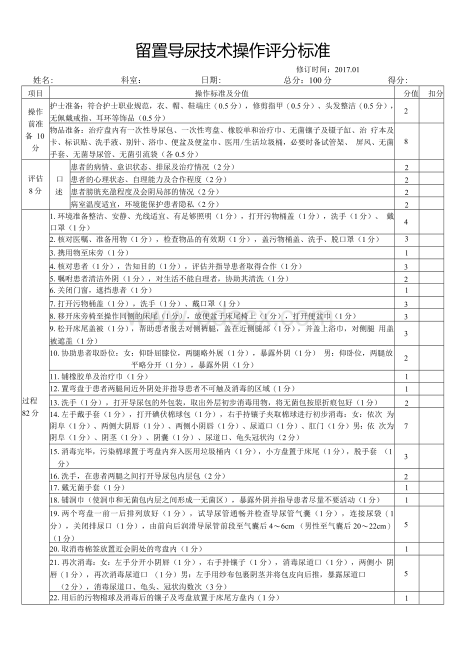 留置导尿技术操作评分标准.docx