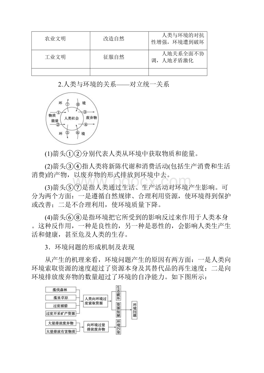 优化方案新课标高考地理大一轮复习 第十一章 第24讲.docx_第2页