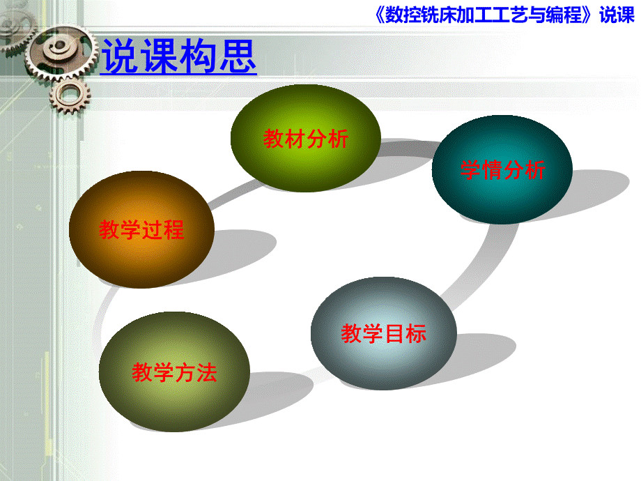 数控铣床编程说课课件.ppt_第2页