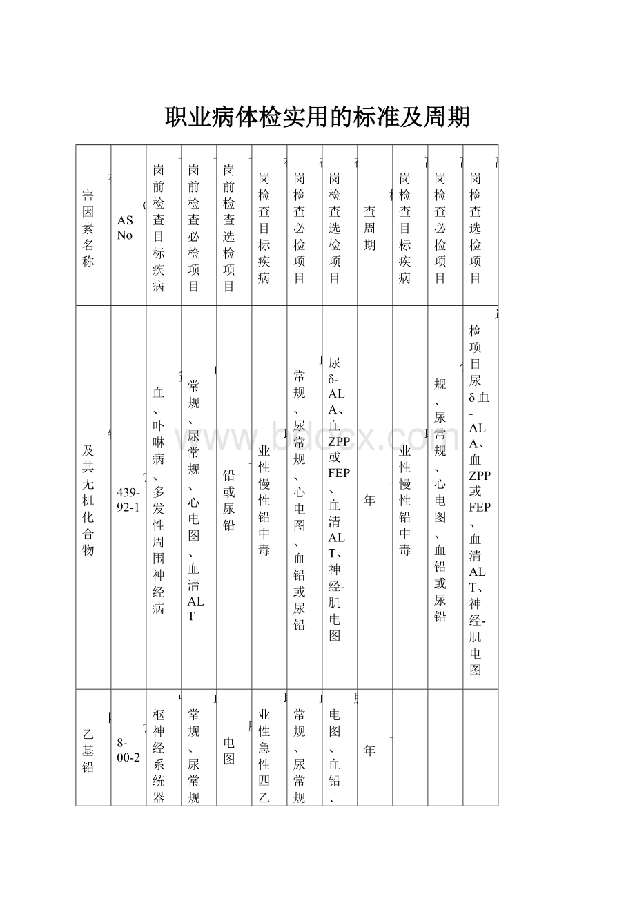 职业病体检实用的标准及周期.docx