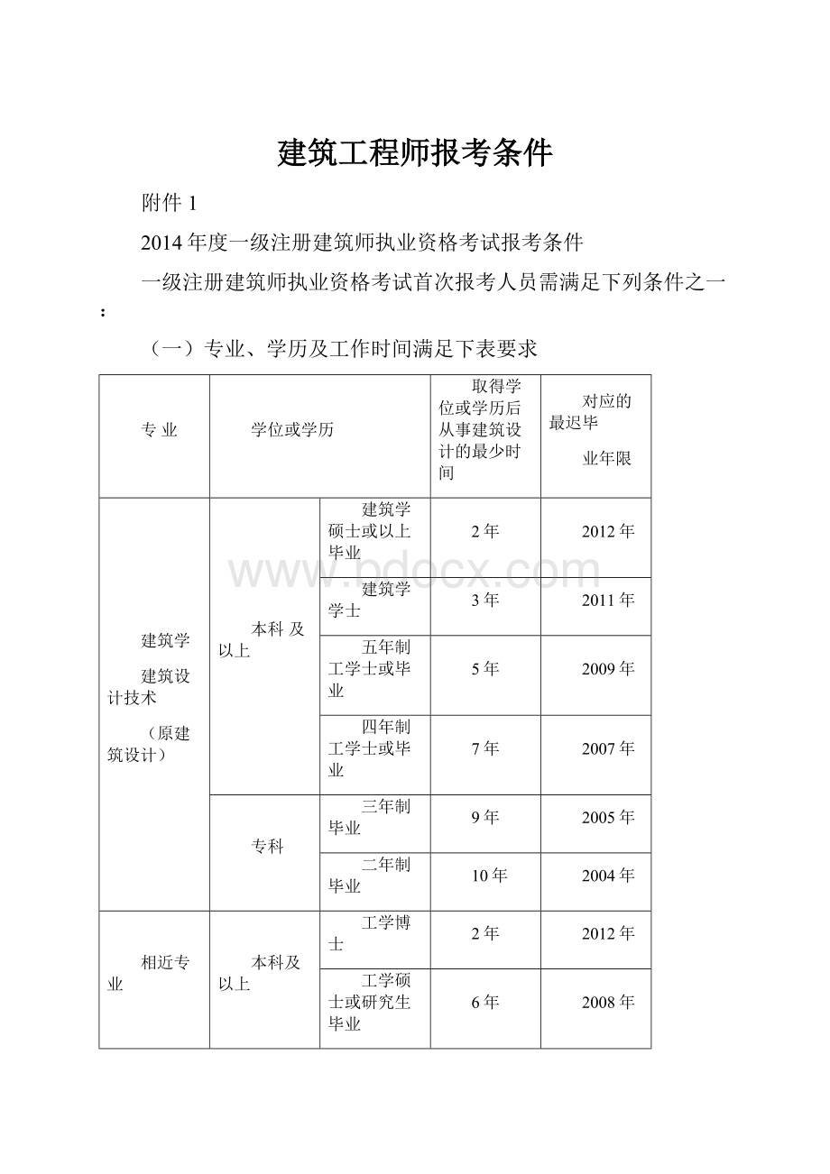 建筑工程师报考条件.docx