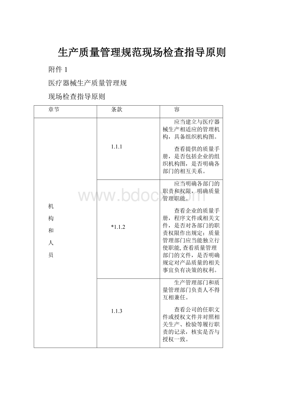 生产质量管理规范现场检查指导原则.docx