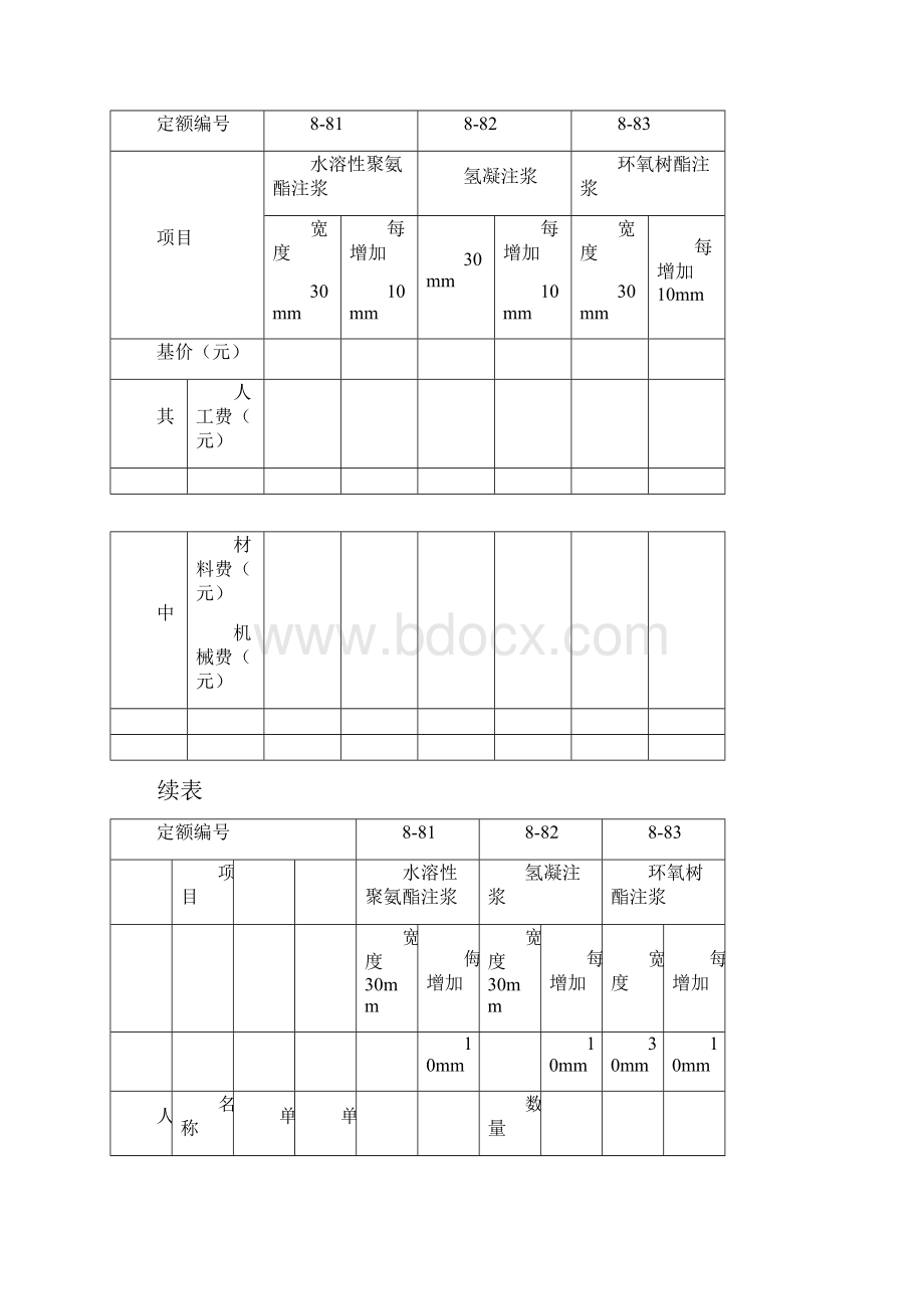 全国建筑防水堵漏工程定额定额完整版.docx_第3页