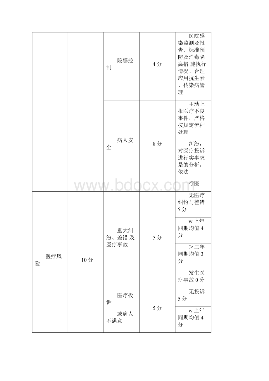 北京协和医院规制度汇编.docx_第2页