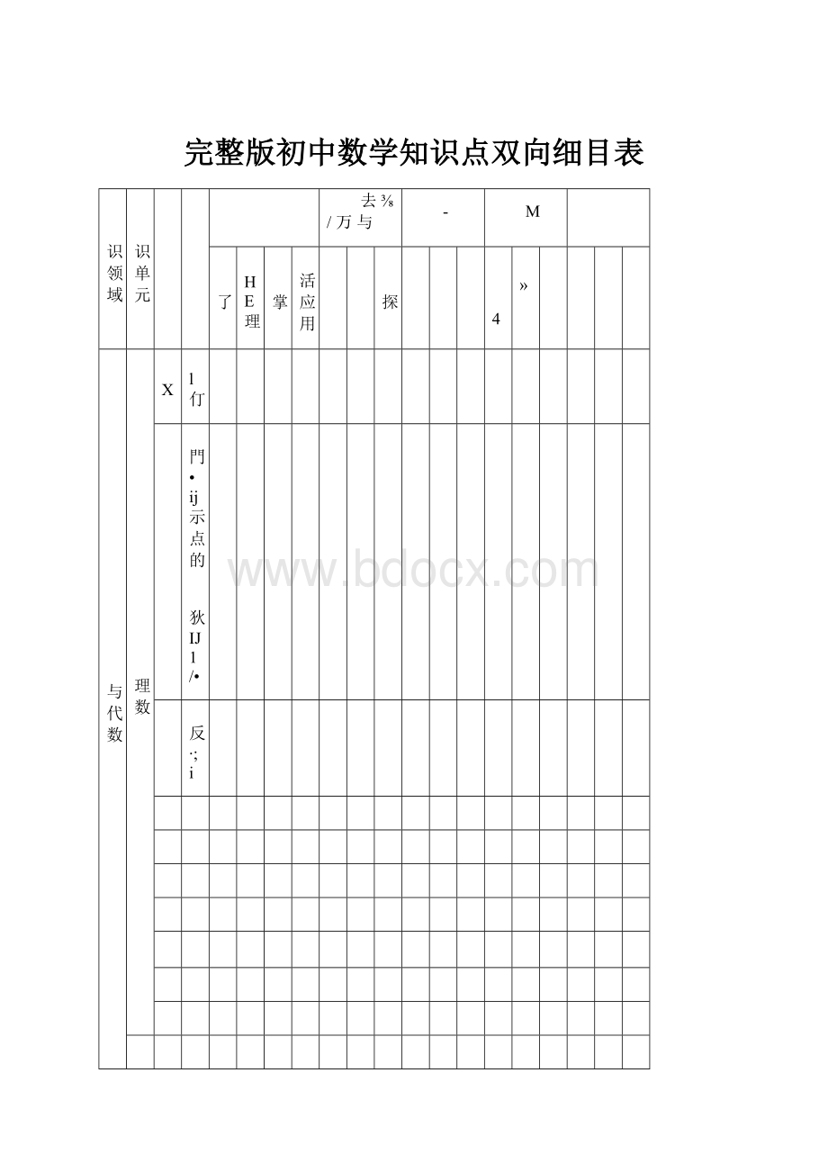 完整版初中数学知识点双向细目表.docx_第1页