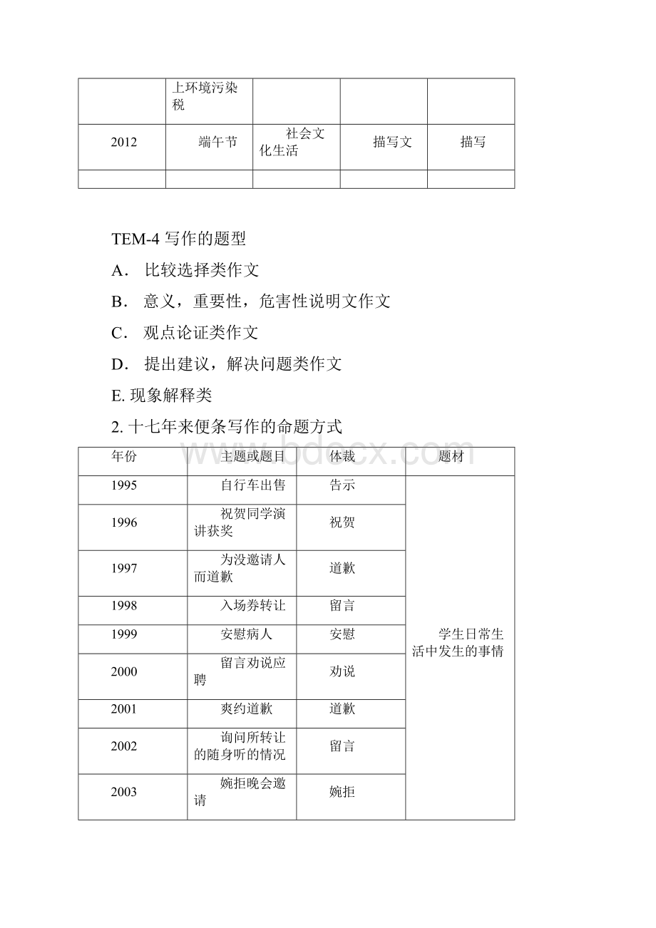 专四写作要点.docx_第3页