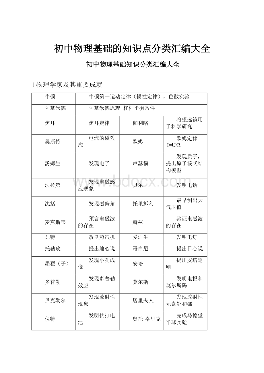 初中物理基础的知识点分类汇编大全.docx