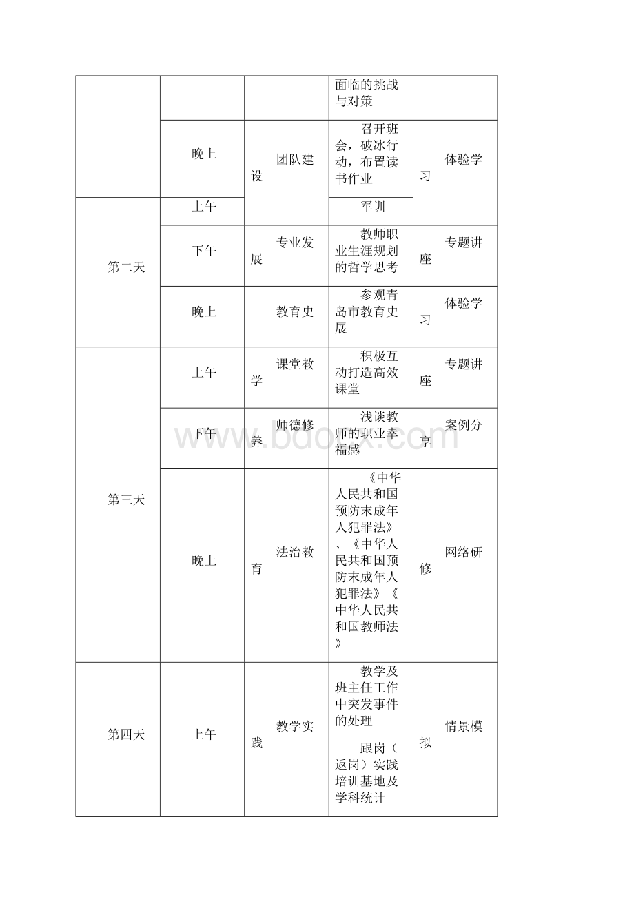 局属学校新教师跟岗返岗实践培训方案.docx_第3页